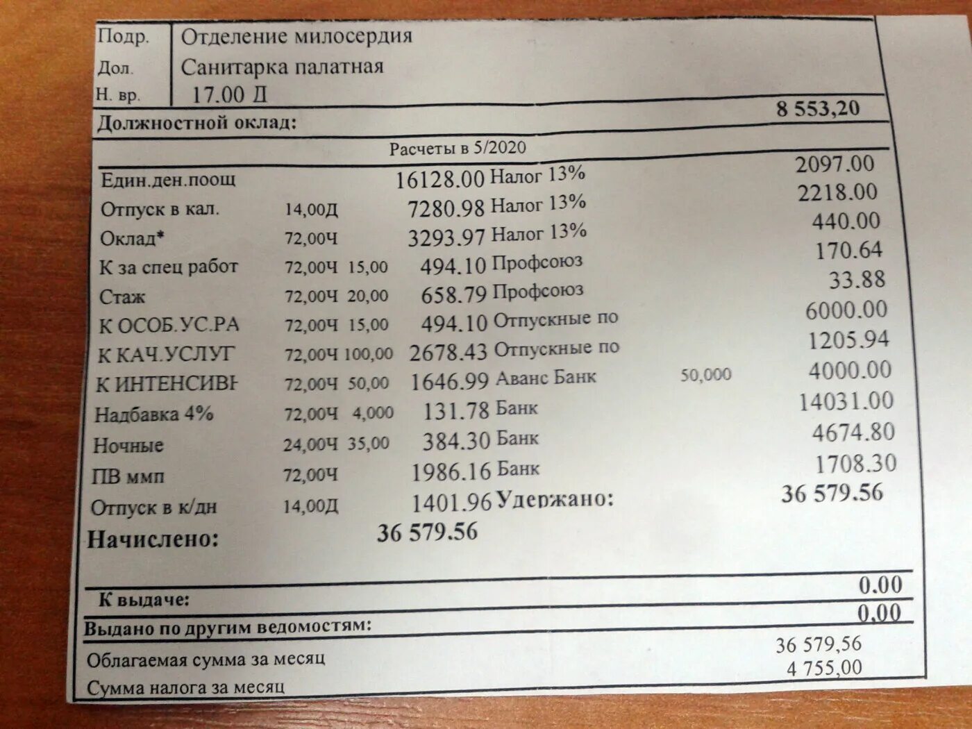 Зарплата бюджетников санкт петербурга. Заработная плата санитарки. оклад санитарок. зарплата санитарки в больнице. оклад санитарки в больнице.