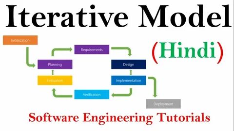 Software model