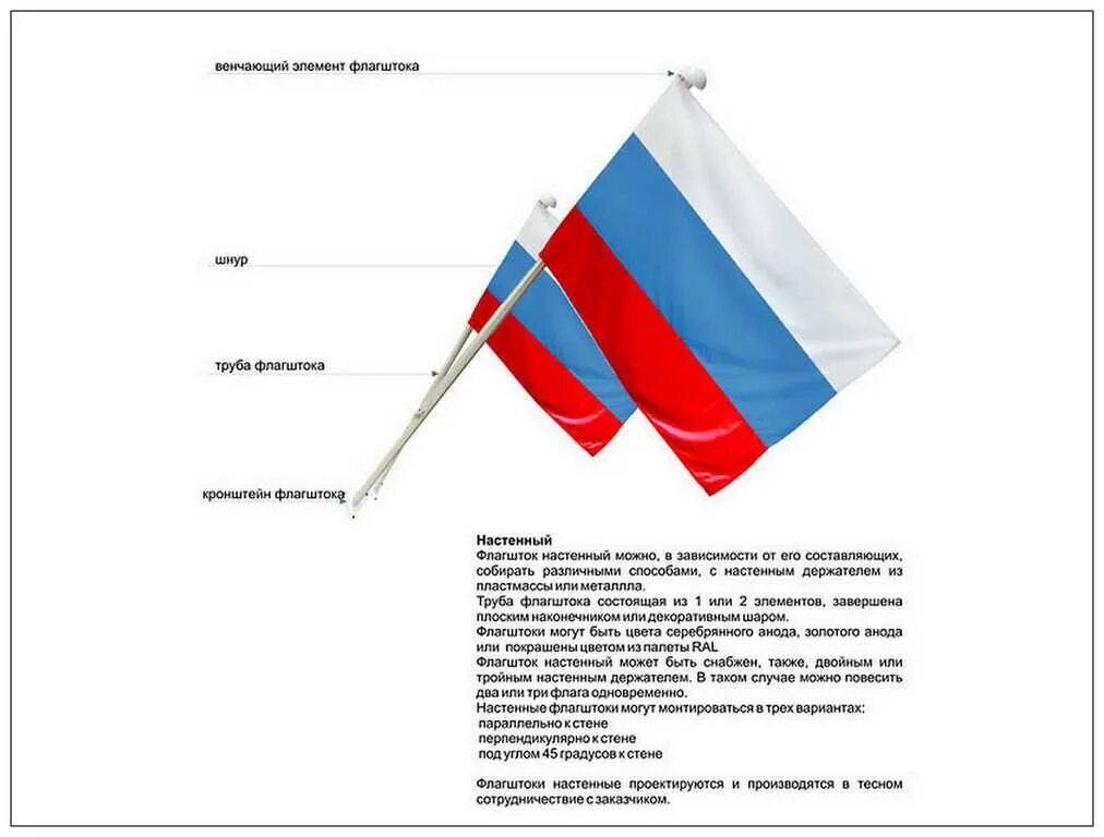 В каком порядке располагаются флаги
