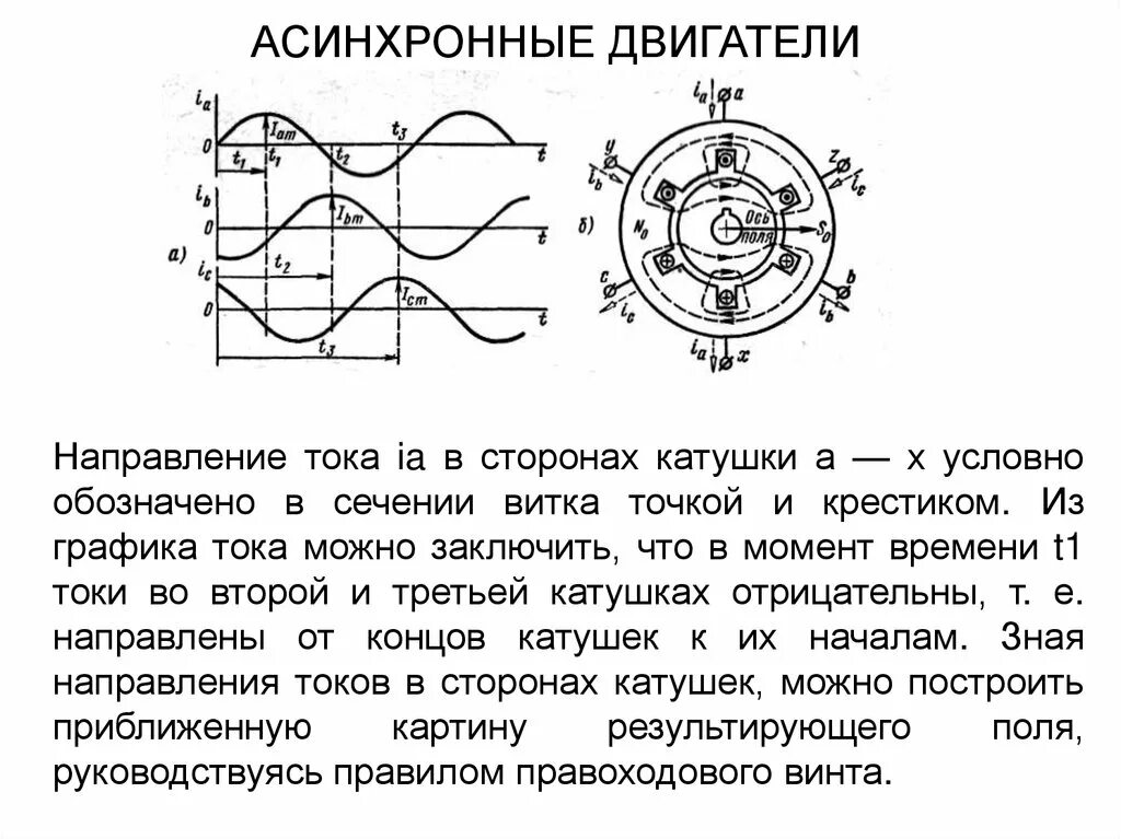 Электротехника двигатели. Конструкция катушки асинхронного двигателя. цилиндрический линейный асинхронный двигатель. электротехника схема асинхронные двигатели схема. составные части асинхронного электродвигателя.