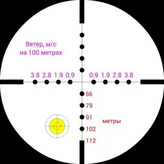 Таблица снайпера