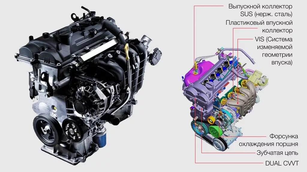Устройство двигателя кия Рио 1.4. Киа Рио 2 двигатель 1.4. Двигатель Киа Рио 1.4 100 л.с. Строение двигателя Киа Рио 1.6.