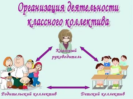 Работа классного руководителя с родителями презентация