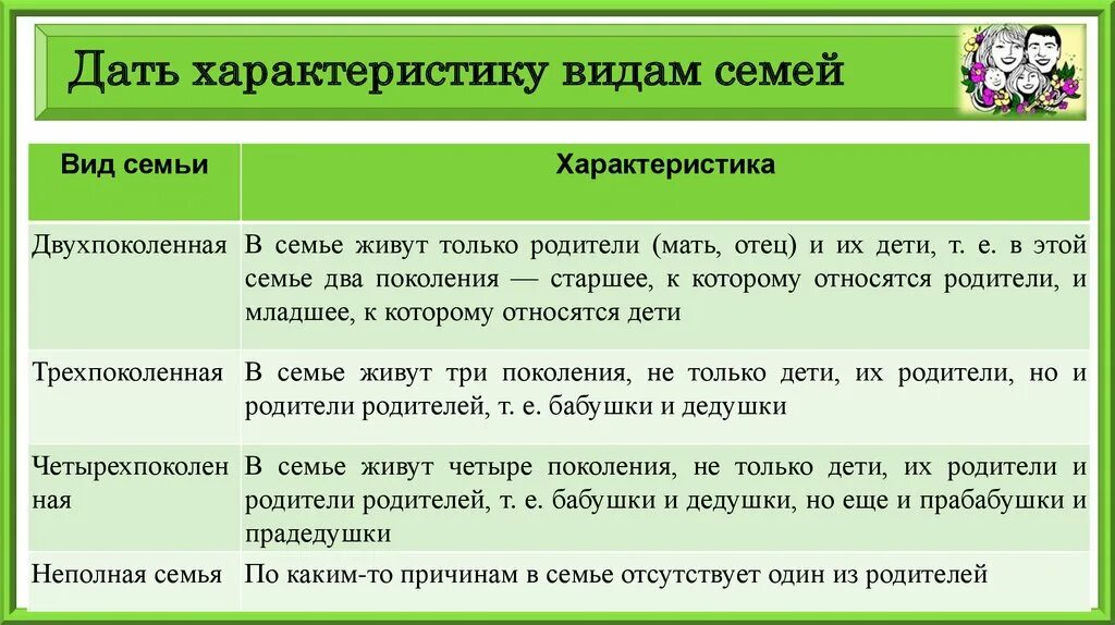 Взаимоотношения в семье пример