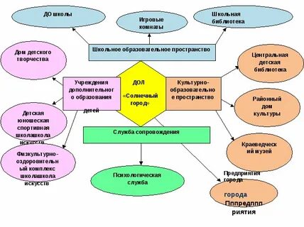 Воспитательная работа лагерь
