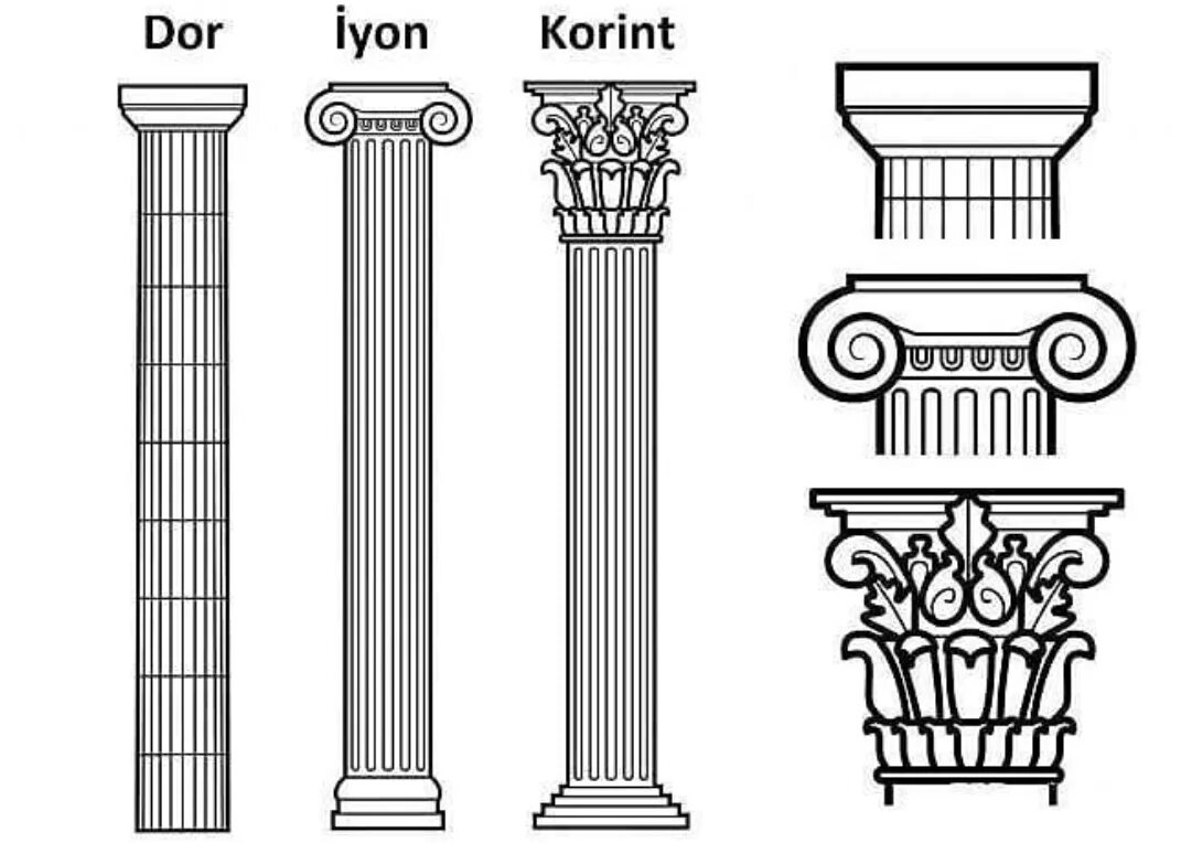 Ваши ордеры. Коринфский архитектурный ордер. Колонна Коринфского ордера. Колонна Греческая Коринфский. Дорический ордер колонна Греция.