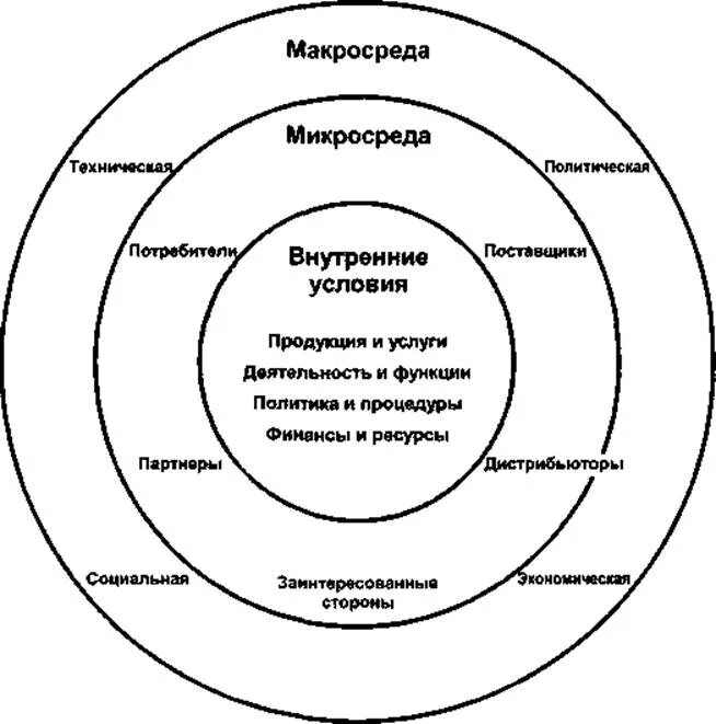 Внешняя микросреда организации. Факторы макросреды и микросреды организации. факторы микро и макросреды маркетинга. таблица макро и микросреда организации. маркетинговая микросреда предприятия.