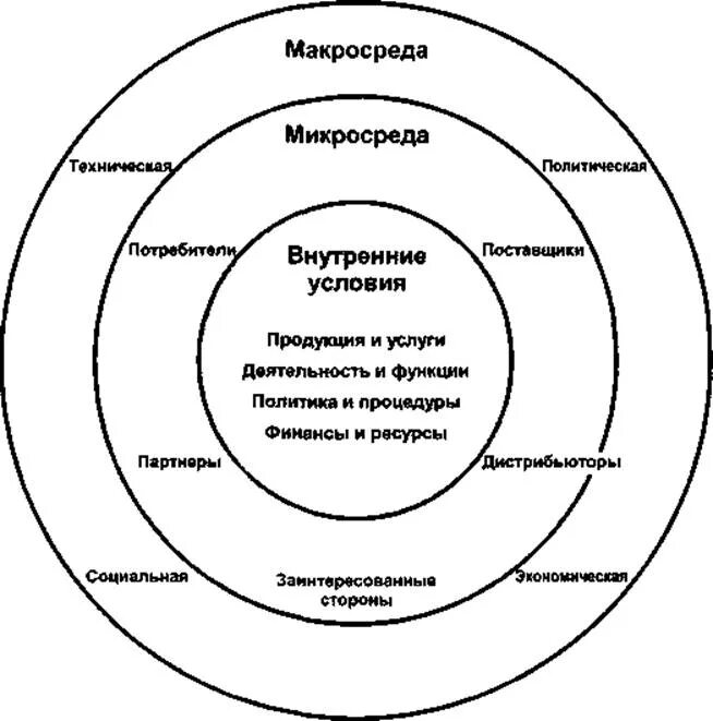 Факторы макросреды и микросреды организации. Факторы микро и макросреды маркетинга. Таблица макро и микросреда организации. Микро и макро среда организации.