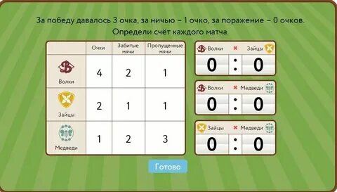 Сколько очков дают за победу в футболе