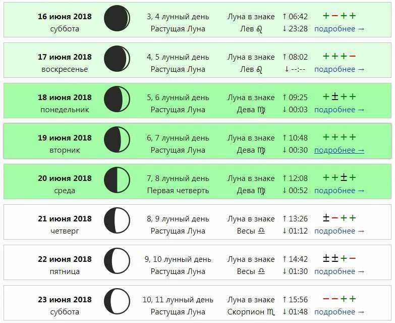Фаза луны сегодня для стрижки