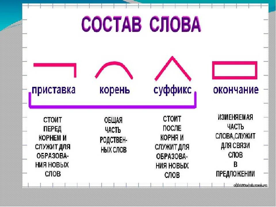 Расстилался разбор 2
