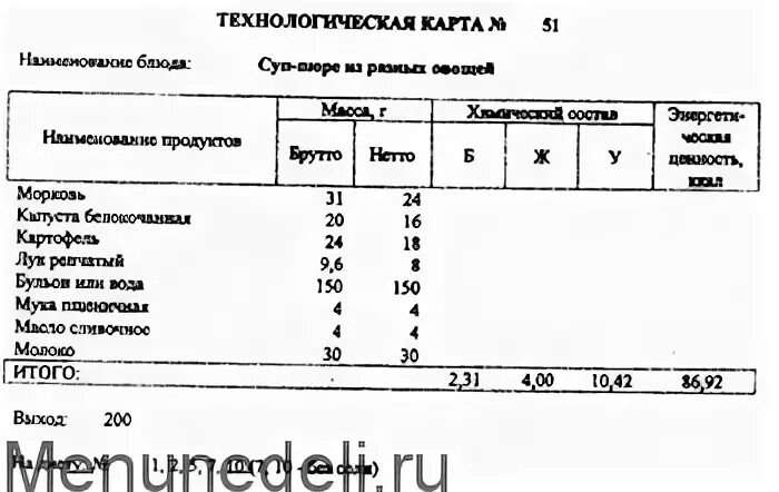 Овощной суп минестроне рецепт. Технологическая карта суп картофельный. Технологическая карта приготовления рагу из овощей. Крупа рисовая брутто нетто. Минестроне ттк.