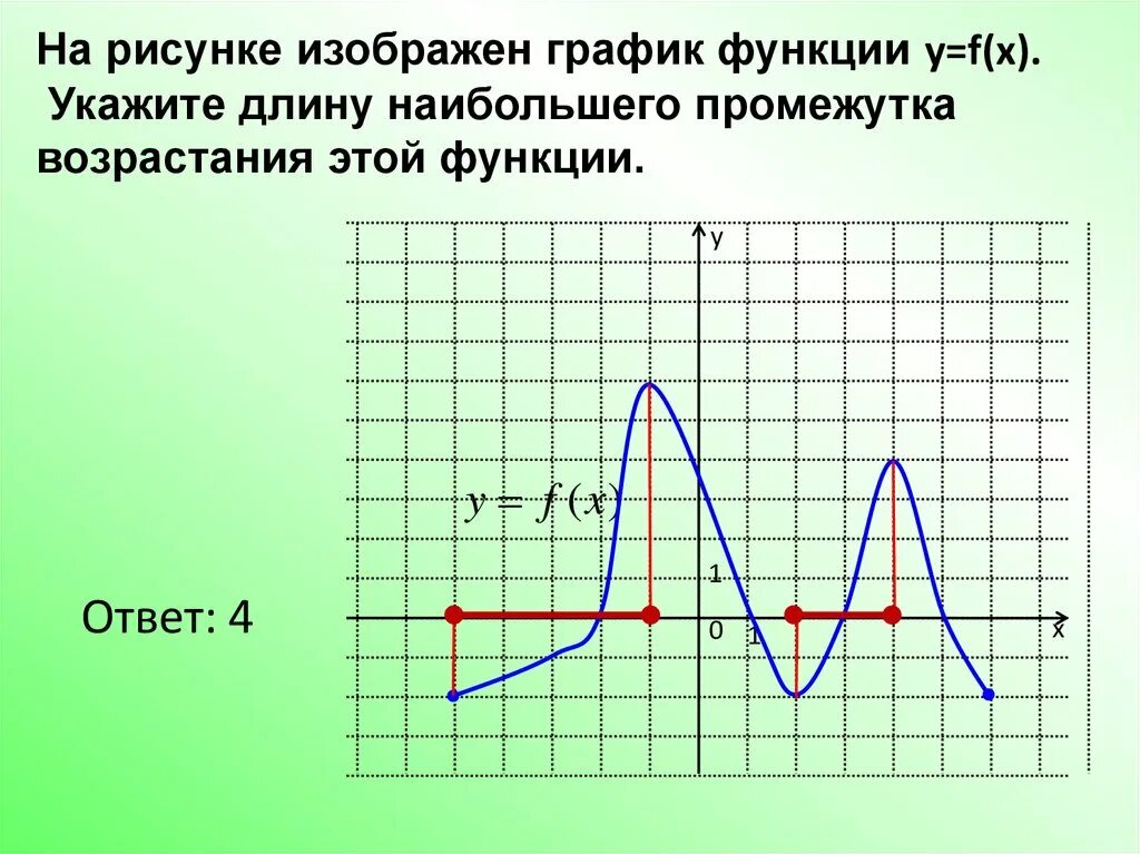 Функция y f x n. Экстремум на графике. Промежутки возрастания функции на графике производной. Укажите длину наибольшего промежутка возрастания функции. Промежутки возрастания функции y=f(x).