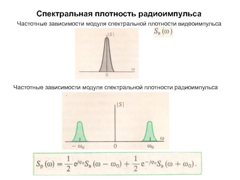 Плотность сигналов и сообщений. Спектральная плотность радиоимпульса. спектраьная потность видеоимпльуса. модуль спектральной плотности. график спектральной плотности.