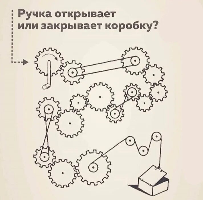 Что откроется или нет