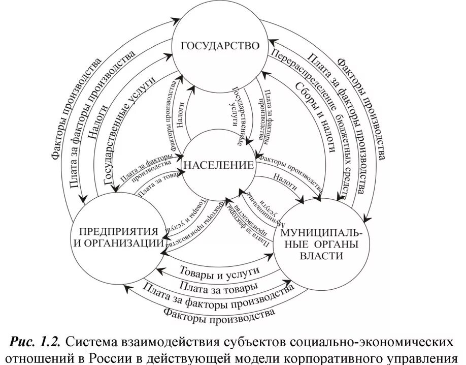 Схема взаимодействия субъектов. Схема социального обслуживания. Хема взаимодействия экономически субъектов. Социальное взаимодействие схема.