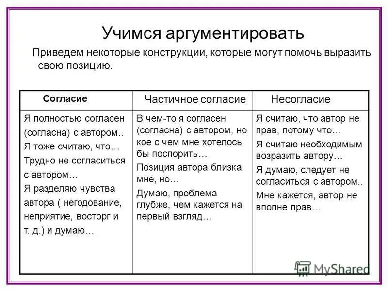 Дайте развернутый аргументированный ответ на вопрос