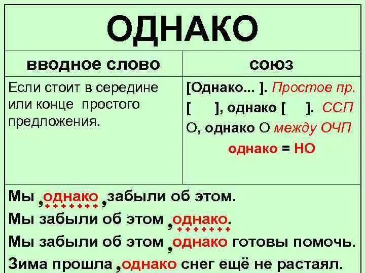 Однако вводное и Союз. Однако вводное слово. Однако Союз или вводное слово. Когда однако вводное слово.