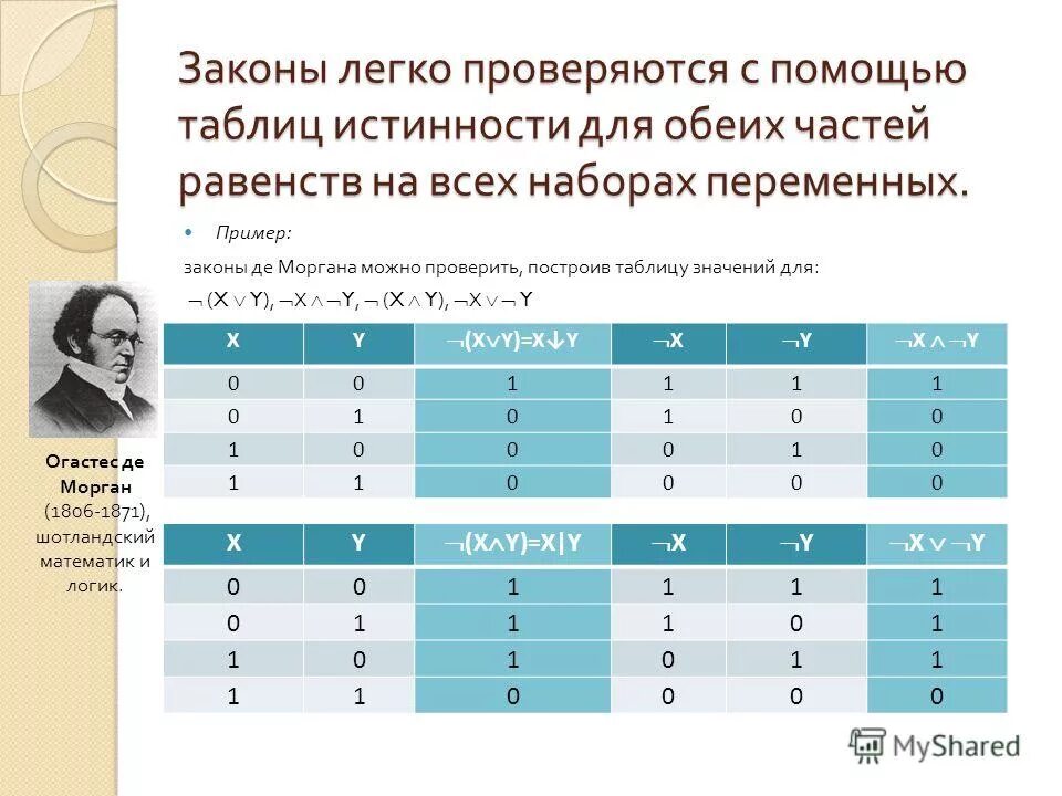 Установите соответствие между законом и ученым Shtampik.com
