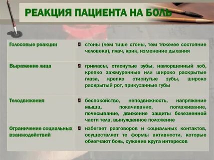 Реакция пациента