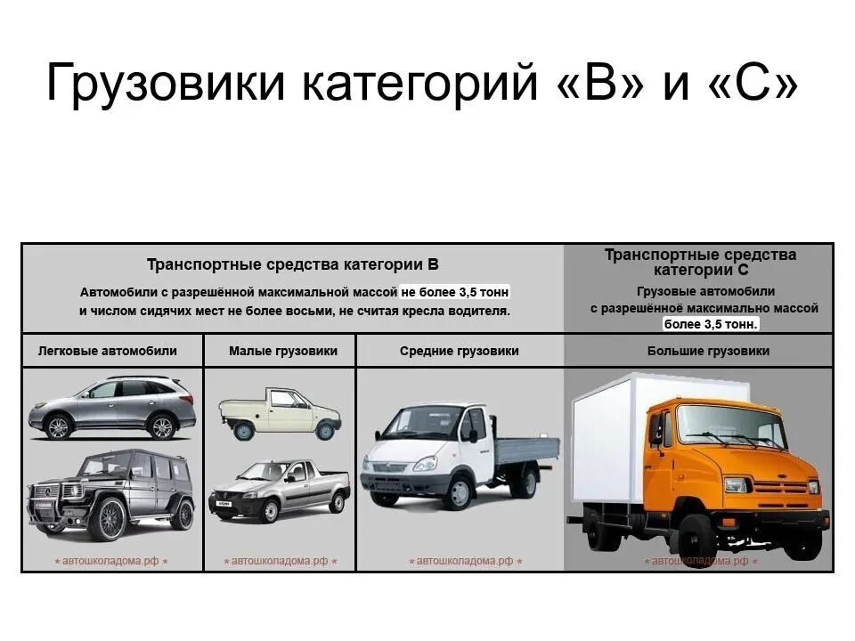 Категории грузовых автомобилей. Грузовые авто категории в. Категории транспортных средств. Грузовые ТС категории в. Чем отличается категория а от б