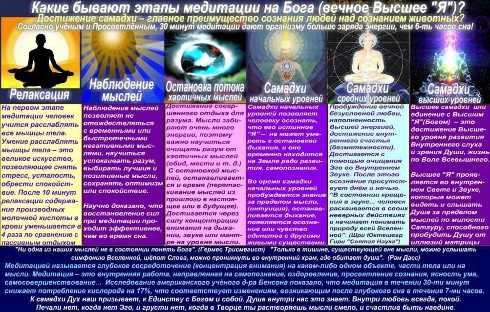 Уровни медитации. Типы медитаций. Виды медитации. Этапы медитации.