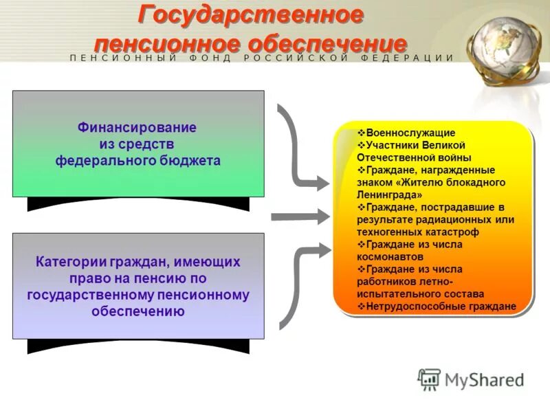 Финансируемые за счет средств федерального. Государственное пенсионное обеспечение. Государственная пенчионное обеспечение. Пенсия по государственному пенсионному обеспечению. Государственное пенсионное обеспечение отдельных категорий граждан.