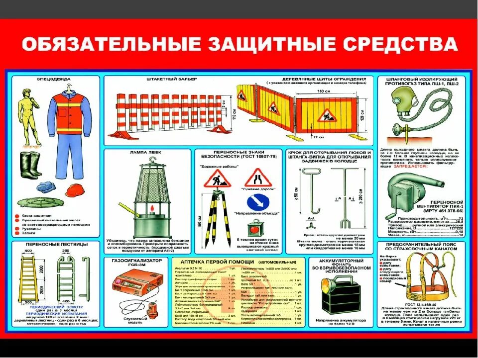 Защитные средства плакат. Средства техники безопасности. Техника безопасности СИЗ. Плакат средства индивидуальной защиты.