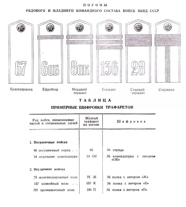 Номер на погоне. Шифровки на погоны НКВД 1943. Шифровки на погонах русской императорской армии. Шифровка погон царской армии. Шифровки на погонах РККА.