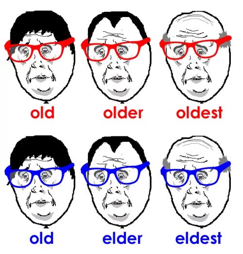 Elder older разница. Разница между oldest и eldest. Old older Elder oldest eldest. Old elderly разница. Elder older wordwall