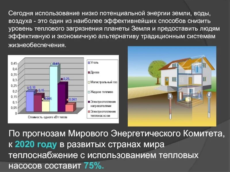 Как человек использует тепловую энергию земли. Использование тепловой энергии. Тепловые насосы презентация. Тепловые насосы тема презентации. Использование тепловой энергии человеком.