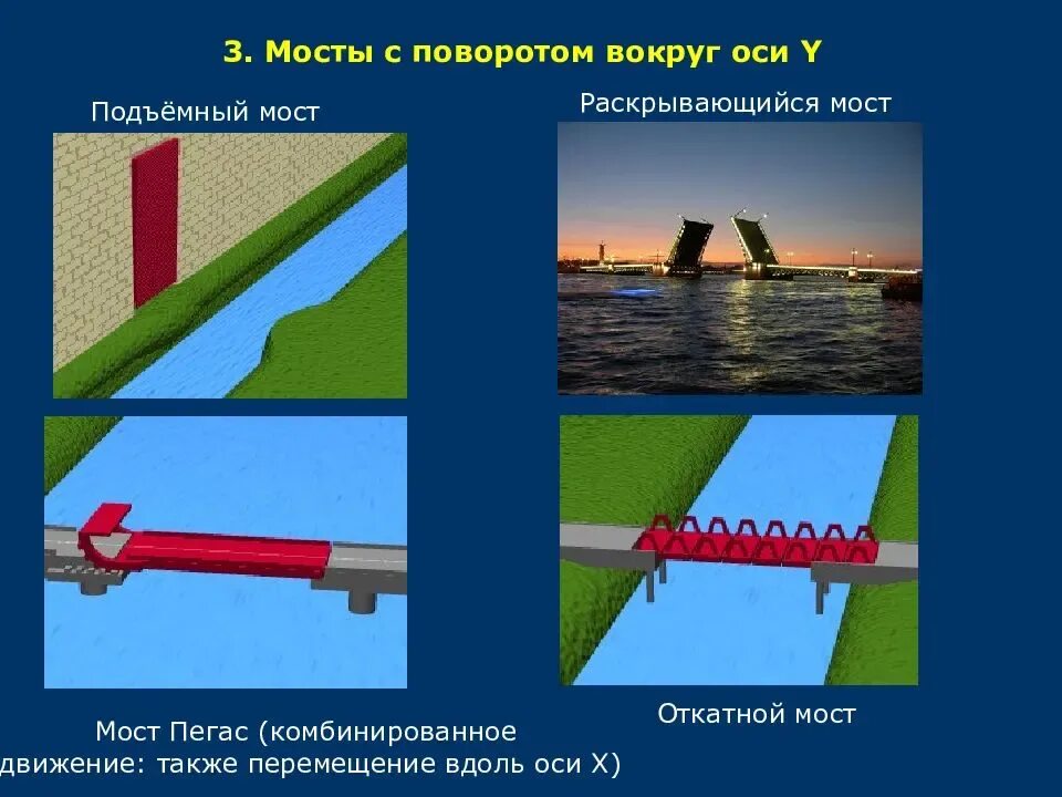 Комбинированные движения. Классификация мостов. Подъемный мост классификация. Назначение и классификация мостов. Раскрывающийся мост.