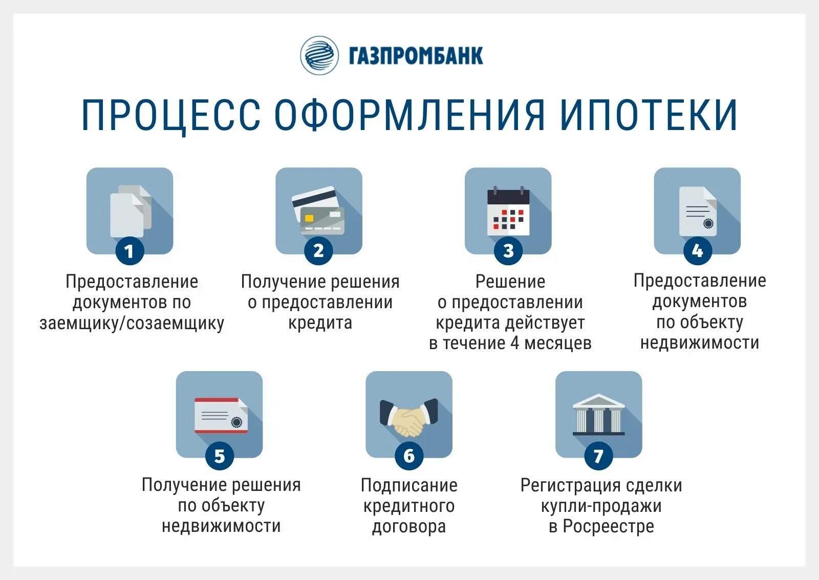 Оформление ипотеки получить ипотеку