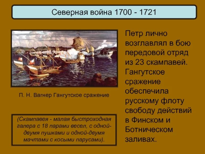 1700 1721 кратко. Ход военных действий Северной войны 1700-1721.