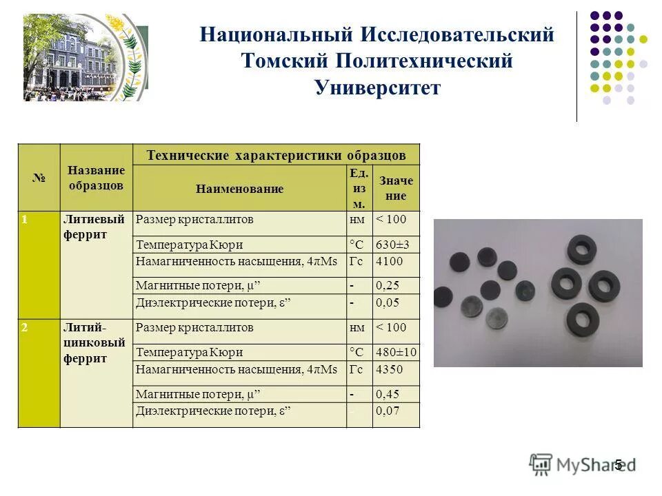 технические компетенции. примеры технических проектор. 5 технических примеров. 5 технических примеров. технические средства примеры.