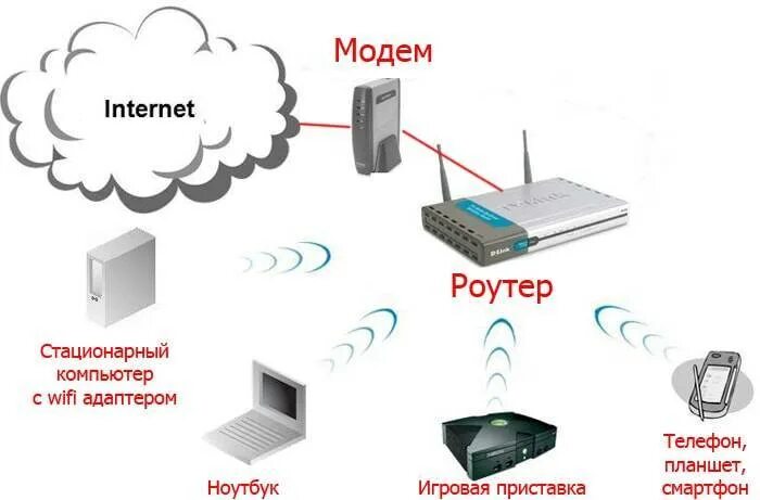 Как соединить через wifi