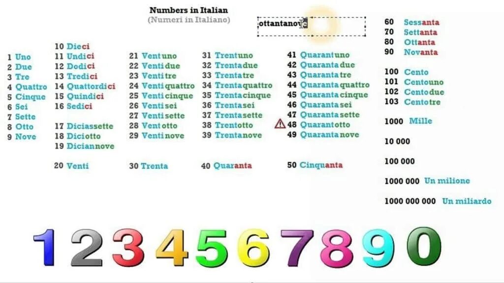 Числительные с русской транскрипцией. Числа на итальянском от 1 до 100. порядковые числительные в итальянском языке. числительные в итальянском языке таблица. числа в итальянском языке таблица.