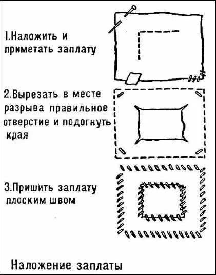 Наложение заплаты. Способы пришивания заплат. Наложение заплаты ручным способом. Способы ремонта швейных изделий. Заплатка кратко