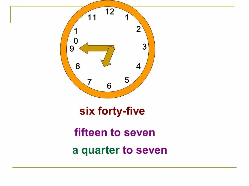 It s five to twelve цифрами. Quarter to seven в цифрах. quarter to. five to seven. five to one.