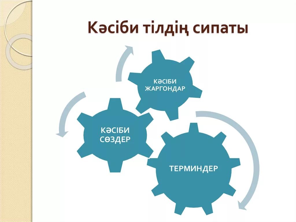 Диалект сөздер деген не. Кәсіби деген не. Термин сөздер дегеніміз не. Кәсіби деген не. Кәсіби деген не.