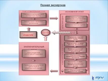 Экспертиза товара работа