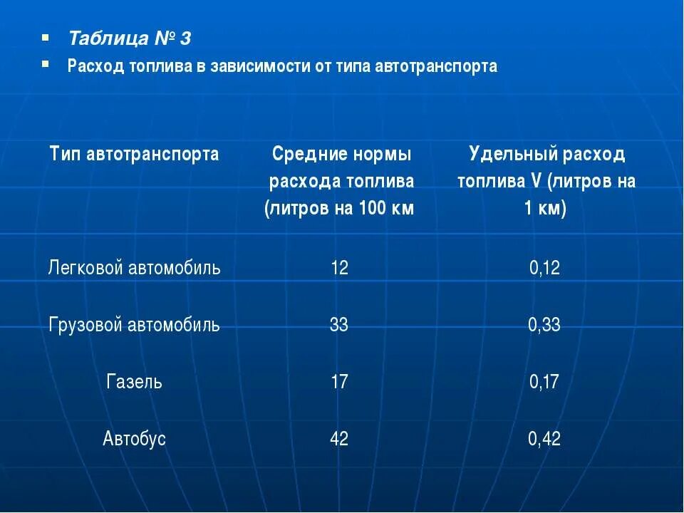 Расход топлива 5 литров