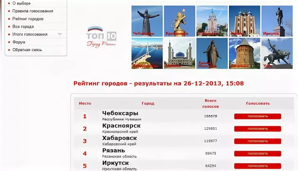 Узнай Чебоксары узнай Россию.