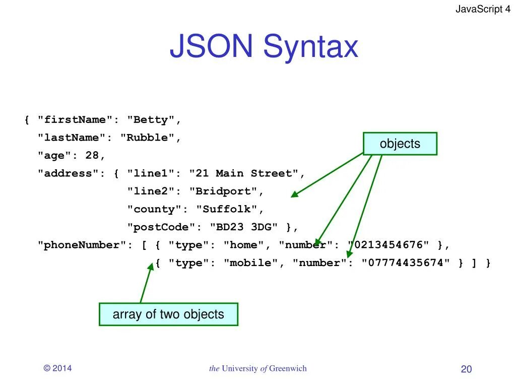 Корректные json-объекты.. Json синтаксис. Json Формат синтаксис. Json скрипт. Json method