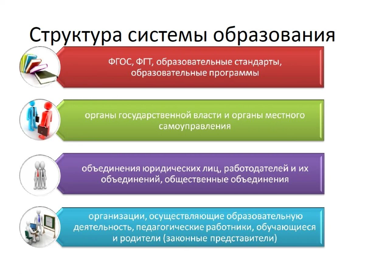 Структура закона об образовании в РФ. Структура системы образования РФ ФГОС. Схема современная система образования в РФ. Система современного образования РФ структура. Определение понятия системы образования