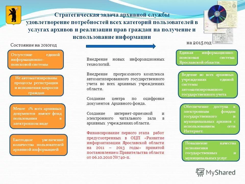 Страховой фонд документов. Фонд пользования архивных. Страховой фонд и фонд пользования архивных документов. Российский государственный исторический архив ргиа архивохранилища. Обеспечение сохранности документов.