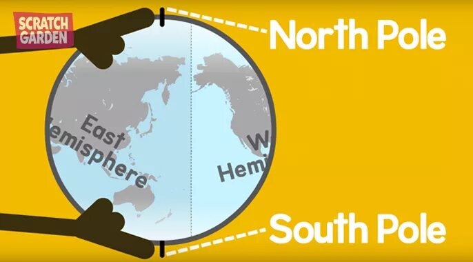 North and south poles. Северный полюс вектор. North and south poles. South and north pole for kids. South pole перевод.