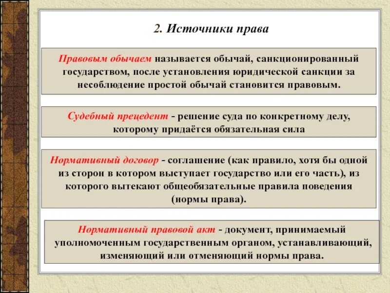 Конституционные обычаи и прецеденты. Конституционные обычаи и прецеденты