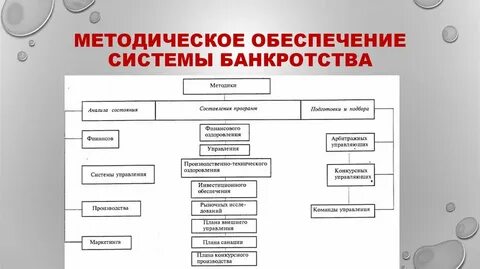 Система банкротства