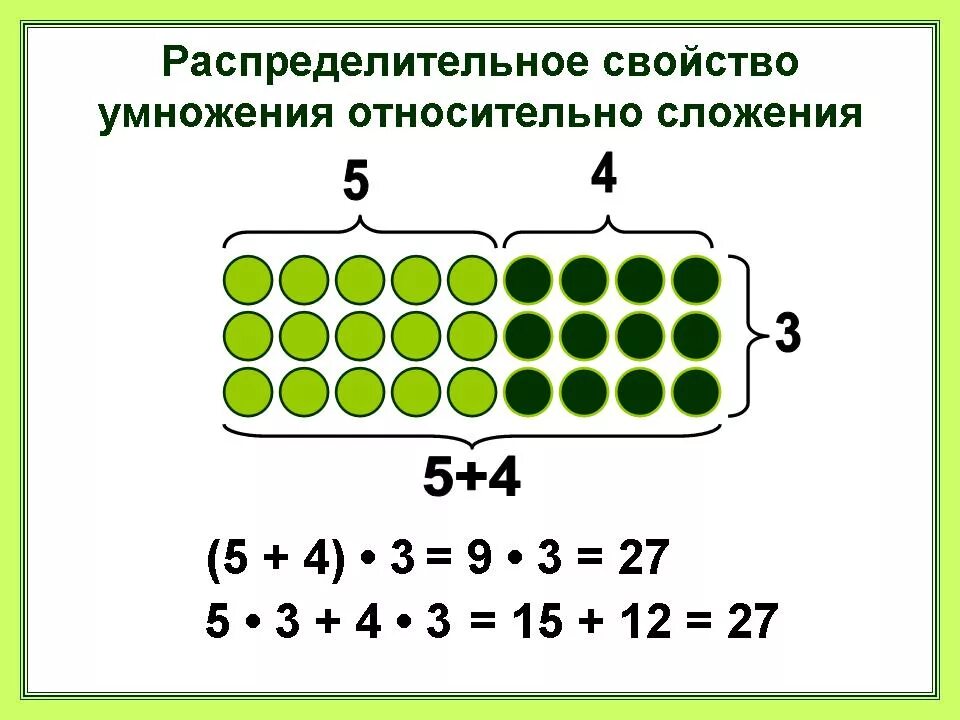 Распределительные свойства умножения урок